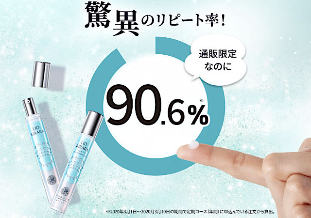 驚異のリピート率90.6%